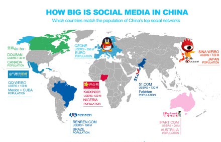 social-media-china